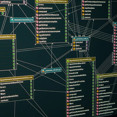 Business Analysis & Software Architecture